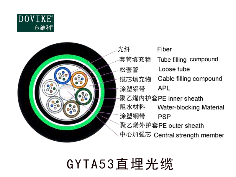 GYTA53加強(qiáng)鎧裝直埋光纜，24芯埋地光纜
