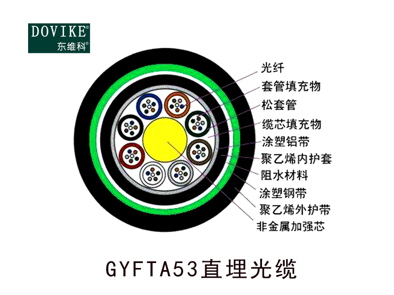 GYFTA53室外鎧裝直埋光纜，24芯埋地光纜