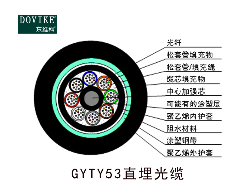 GYTY53室外鎧裝直埋光纜