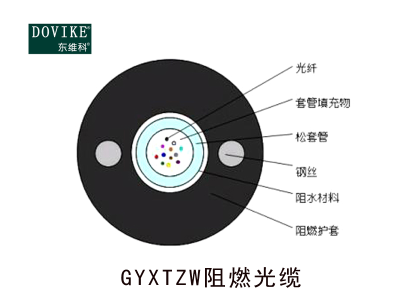 GYXTZW室外鎧裝阻燃光纜，12芯GYXTZW阻燃光纜