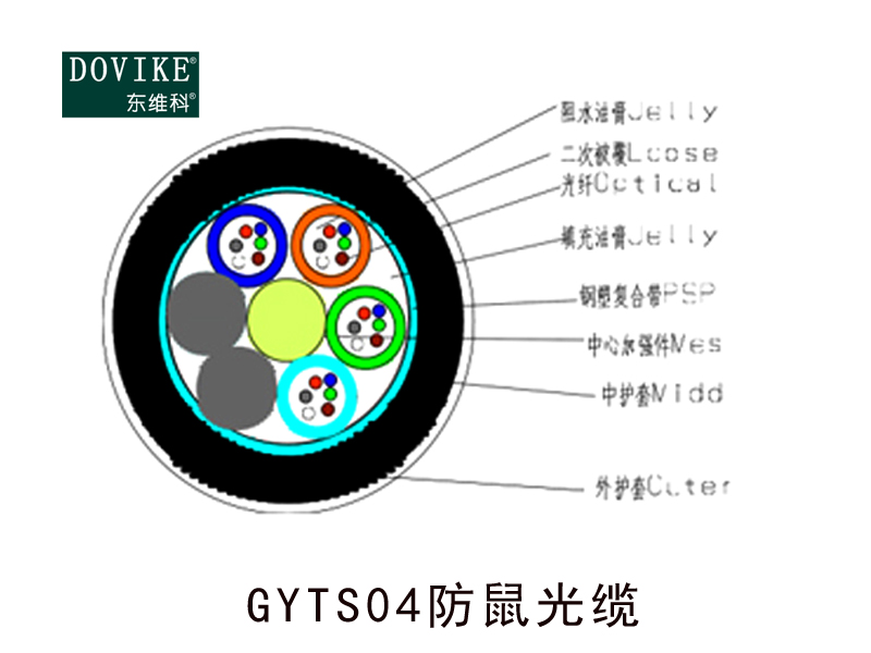 GYTS04防鼠咬光纜,GYTS04-24B1防鼠咬光纜--江蘇東維通信科技有限公司