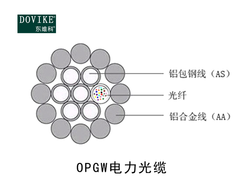 OPGW電力光纜廠家--江蘇中泰海華光纜