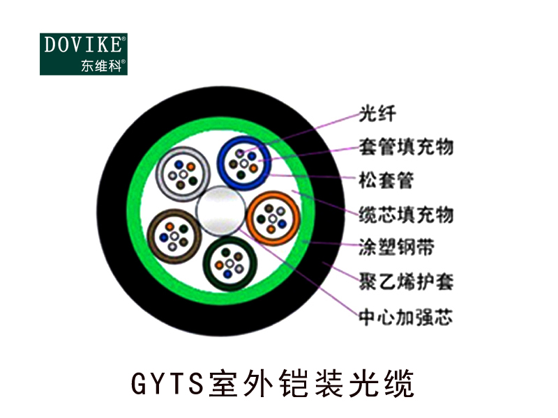 GYTS室外鎧裝光纜，24芯GYTS鎧裝光纜