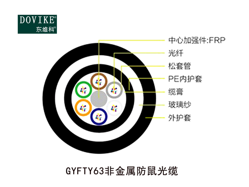 GYFTY63/GYFTZY63非金屬防鼠咬光纜--江蘇東維通信科技有限公司