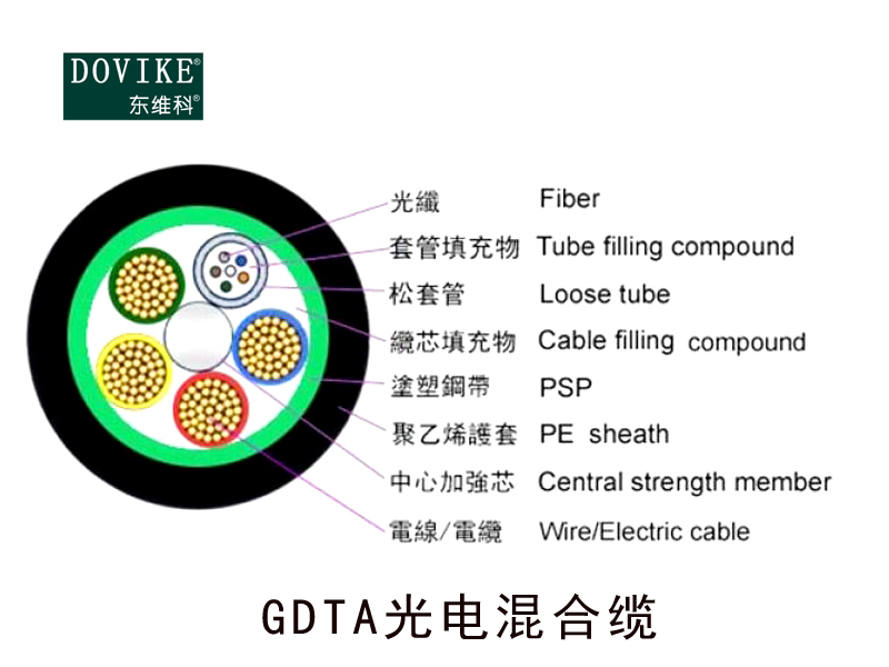 GDTA型光電混合纜，24芯光電混合纜