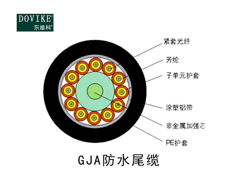 GJA防水尾纜，4芯防水尾纜
