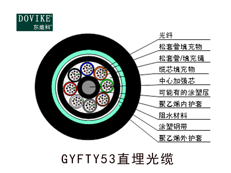 GYFTY53鎧裝直埋光纜，24芯GYFTY53埋地光纜