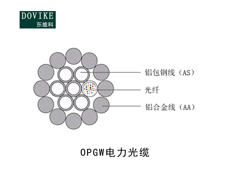 OPGW電力光纜，OPGW光纖復(fù)合架空地線（中心束管型）