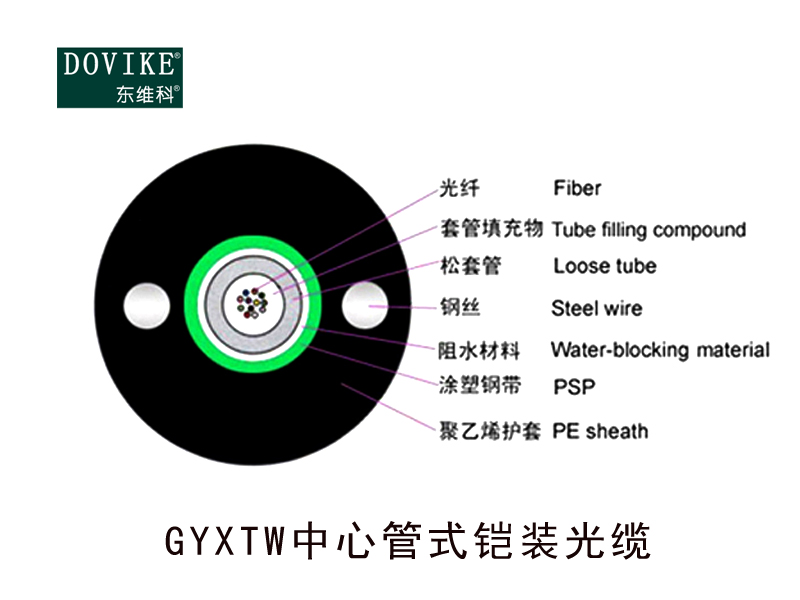 GYXTW鎧裝光纜，12芯GYXTW鎧裝光纜