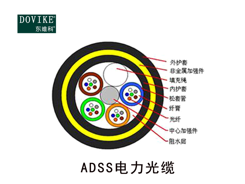 ADSS電力光纜，24芯ADSS電力光纜價(jià)格