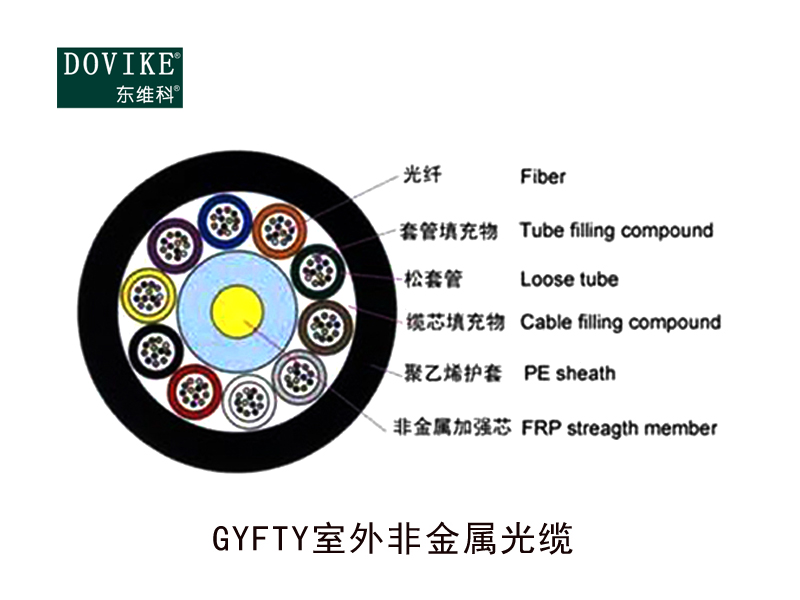 GYFTY非金屬光纜，24芯GYFTY光纜