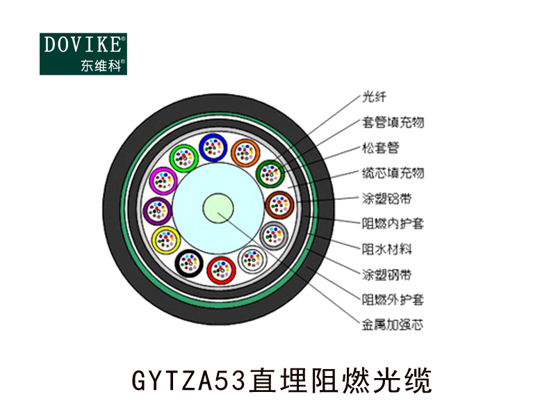 GYTZA53直埋阻燃光纜，24芯GYTZA53阻燃光纜