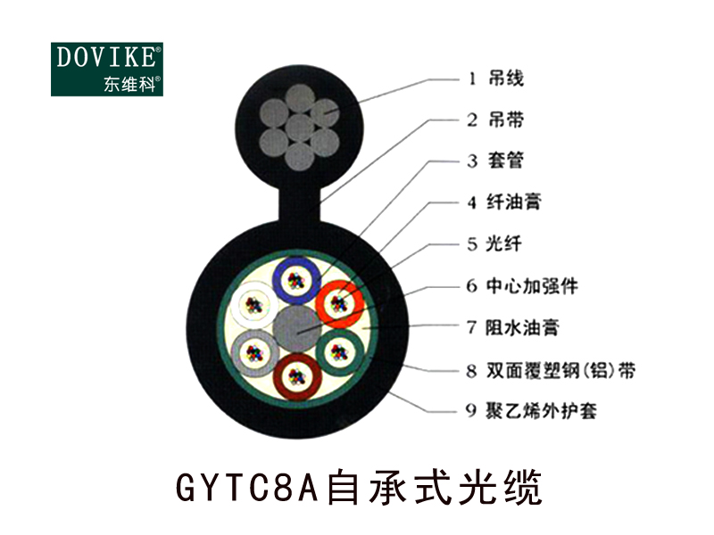 GYTC8A自承式光纜，24芯自承式光纜
