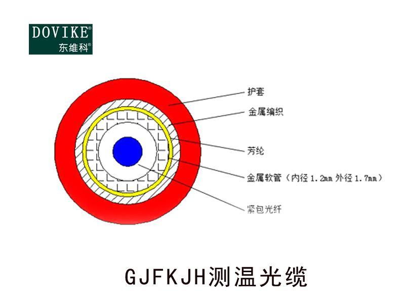 GJFKJH鎧裝多模單芯測溫光纜，感溫光纜
