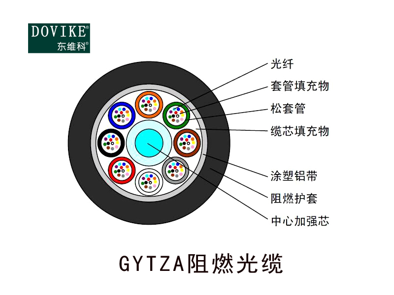 GYTZA鎧裝阻燃光纜，24芯GYTZA阻燃光纜