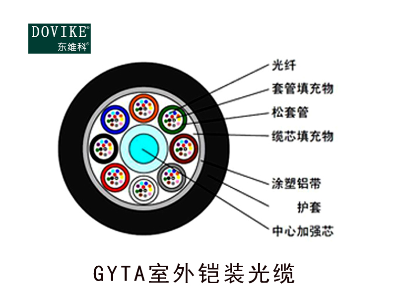 GYTA室外鎧裝光纜，24芯GYTA鎧裝光纜