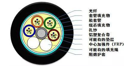 GYFTZA室外鎧裝阻燃光纜，24芯GYFTZA阻燃光纜廠家--江蘇東維通信科技有限公司