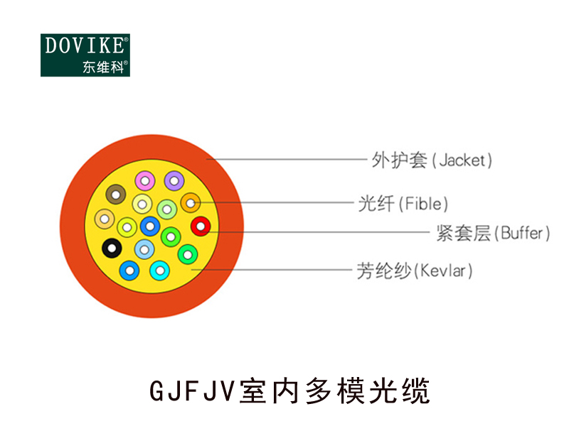 GJFJV室內(nèi)多用途布線光纜，24芯室內(nèi)光纜--江蘇東維通信科技有限公司