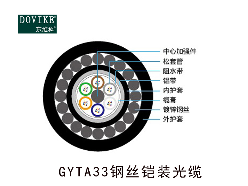 GYTA33鋼絲鎧裝室外直埋/水下/防鼠光纜--江蘇東維通信科技有限公司
